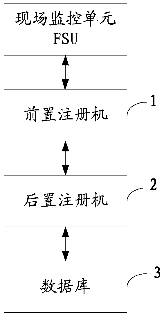 System and method for on-site monitoring unit registration