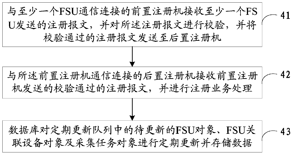 System and method for on-site monitoring unit registration