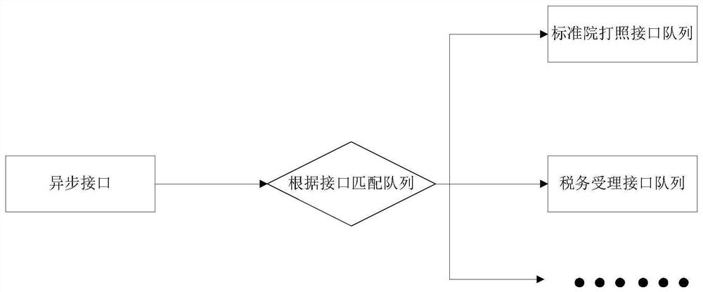 Method for realizing asynchronous pushing of data based on message queue