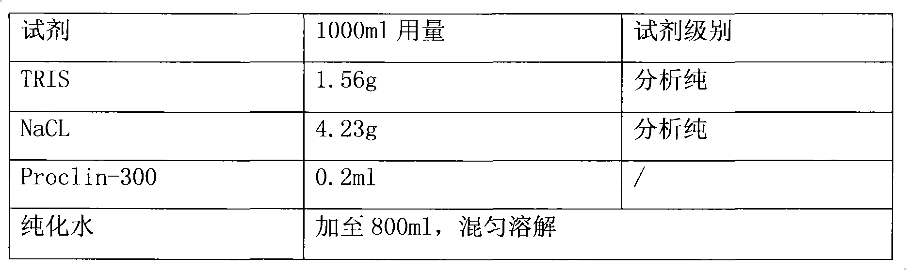 Quantitative determination kit for carbohydrate antigen 125 (CA125), and detection method thereof