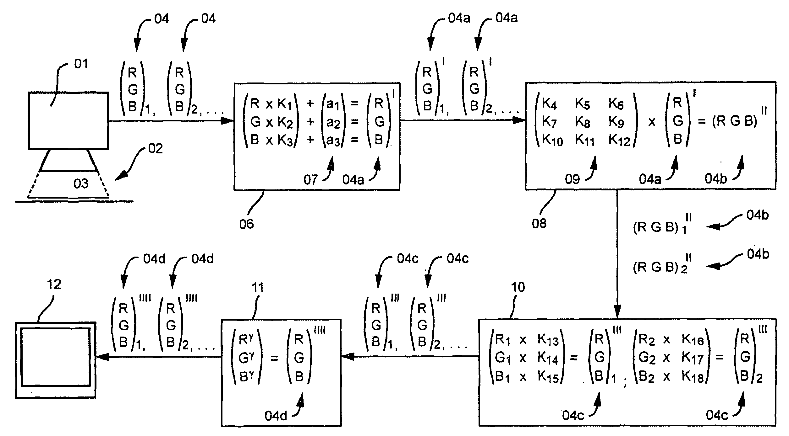 Method for correcting the image data o a camera system