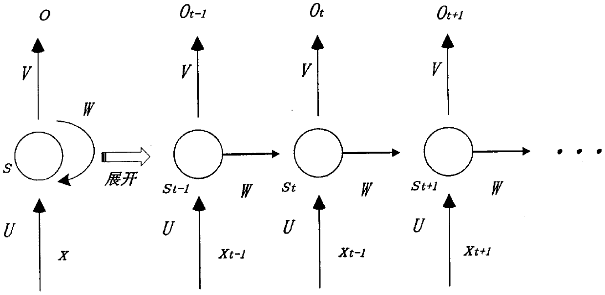 A satellite anomaly detection method of an adversarial network autoencoder