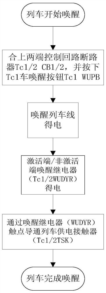 A wake-up logic control circuit