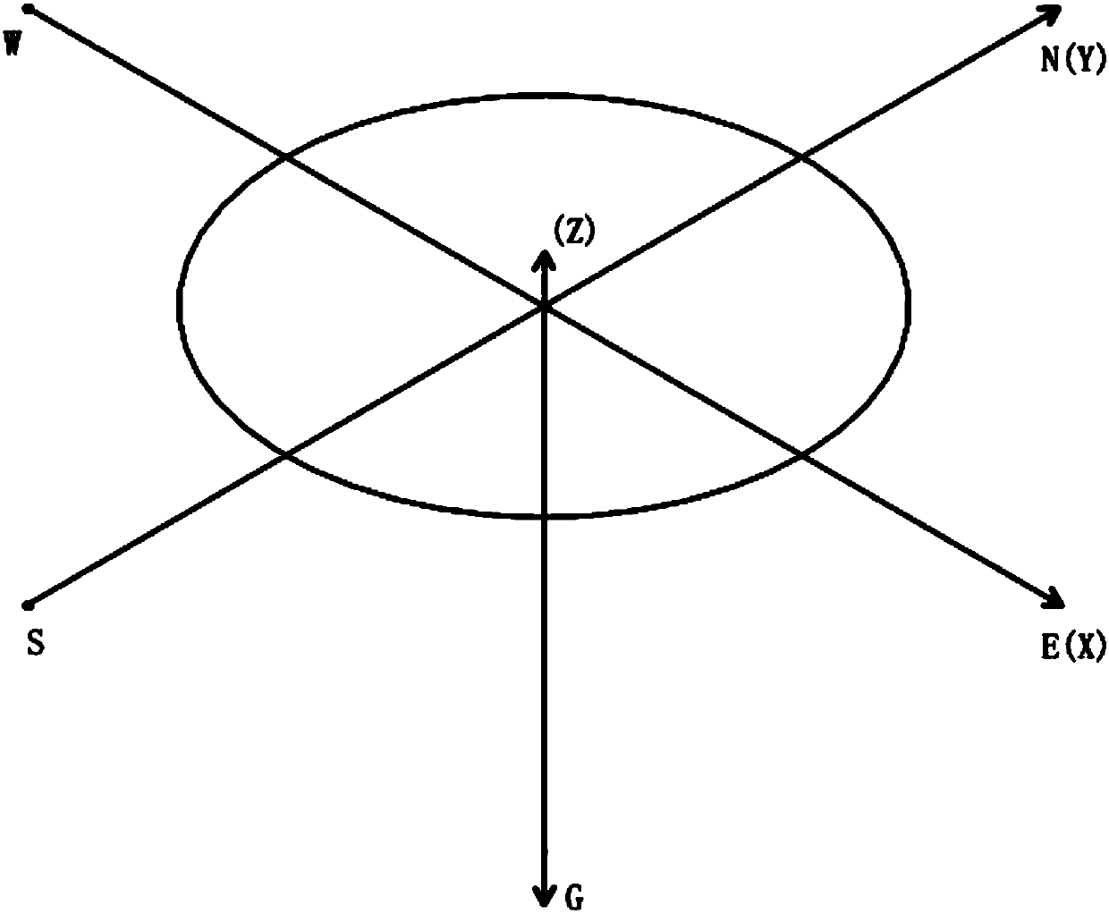 Space and time coupling control method with mutual interference elimination function for lighting systems