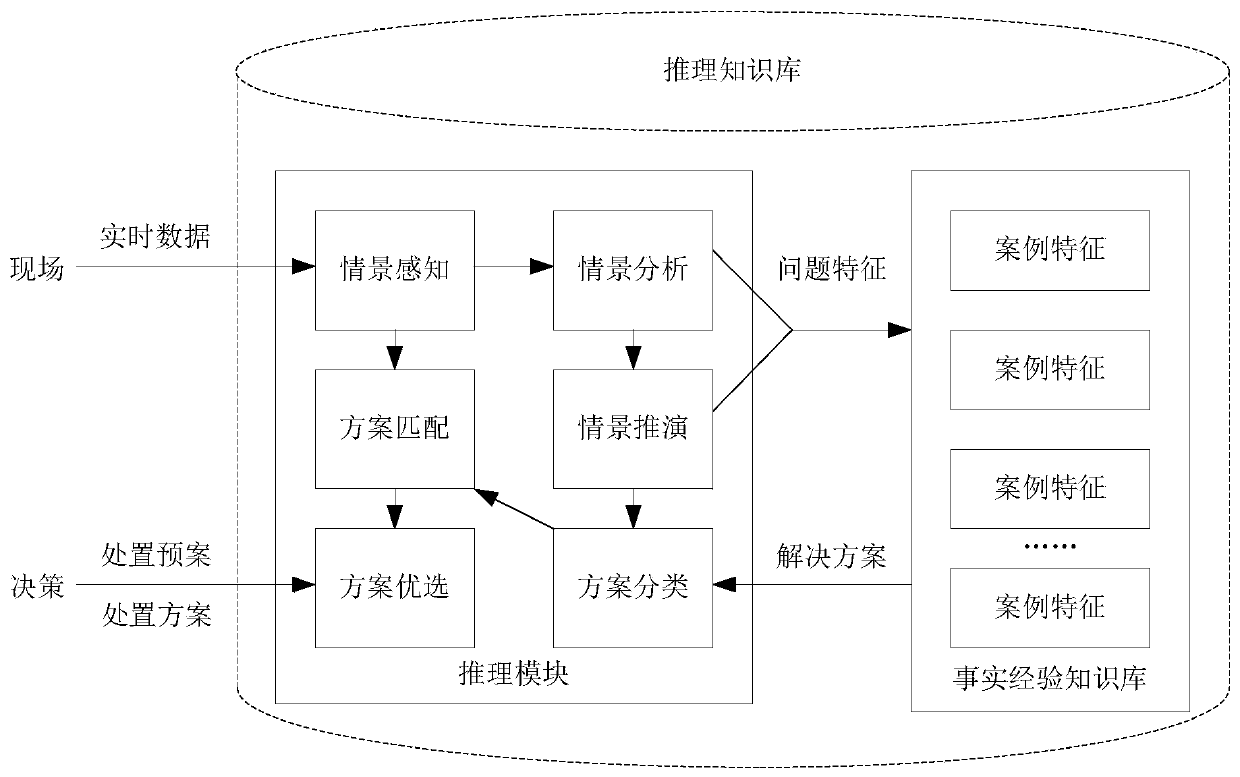 Domain knowledge base construction method and device