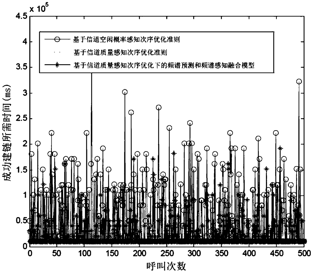 A channel selection method based on spectrum prediction and perceptual fusion