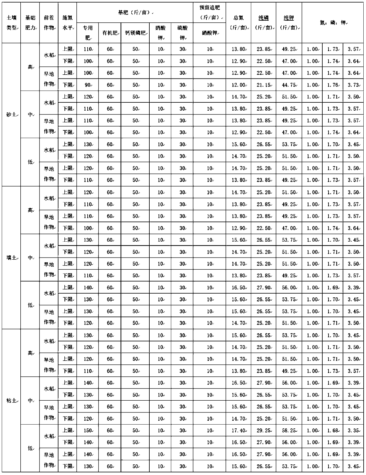 Precise tobacco fertilizing method under large-scale planting condition