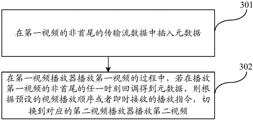 Video switching method and device