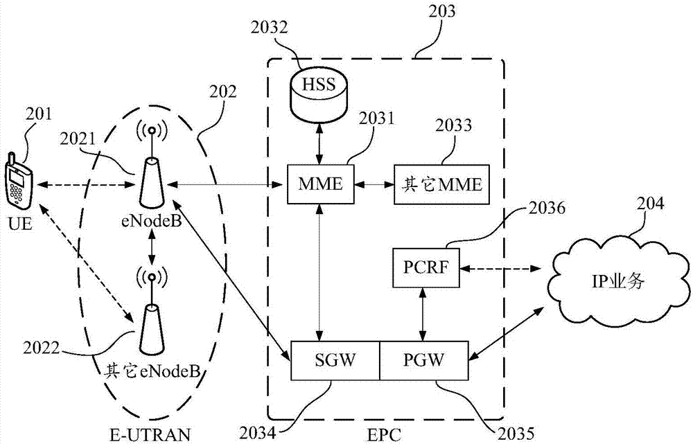 Screen locking interface control method, mobile terminal and computer readable storage medium