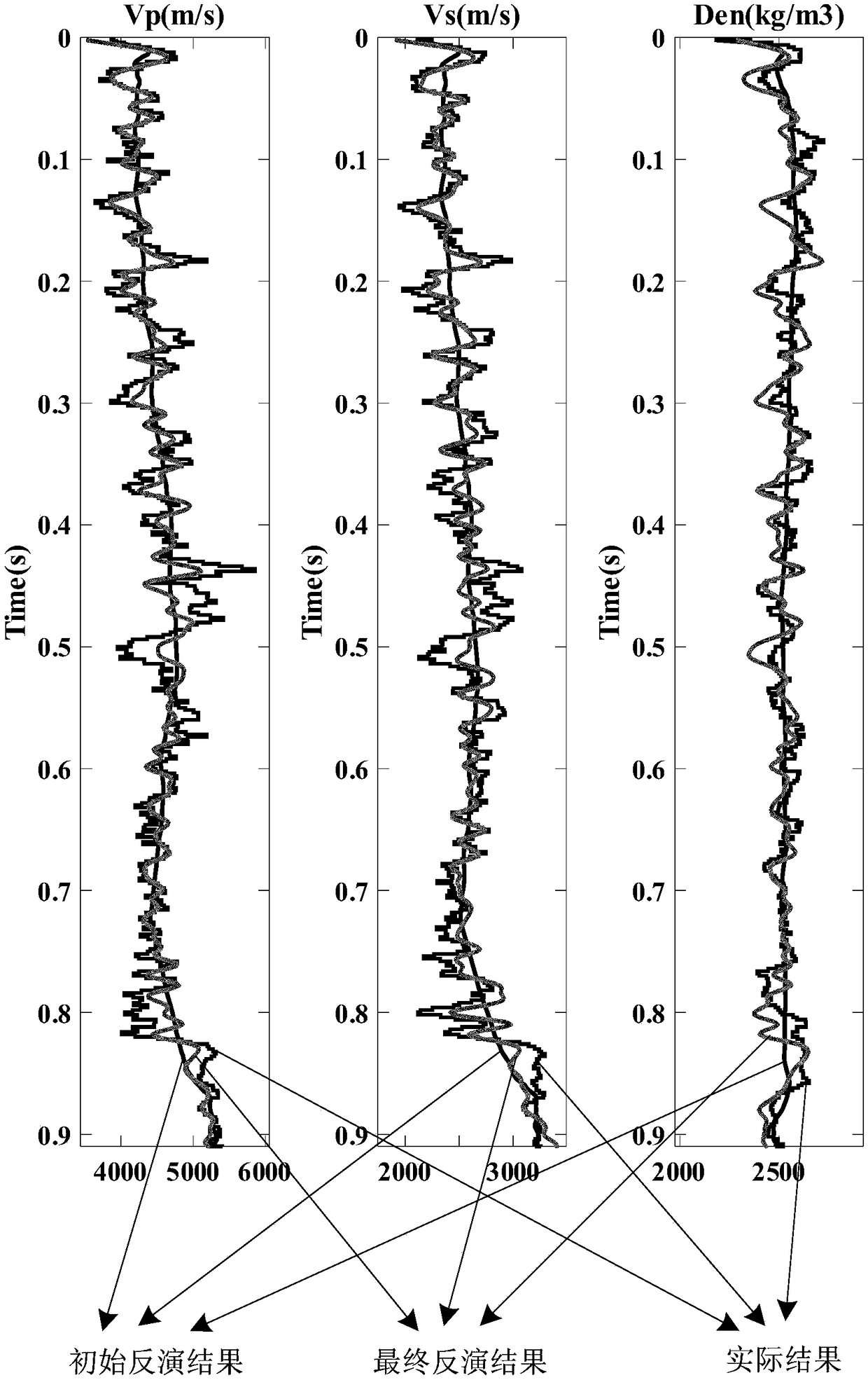 A pre-stack seismic inversion method and device