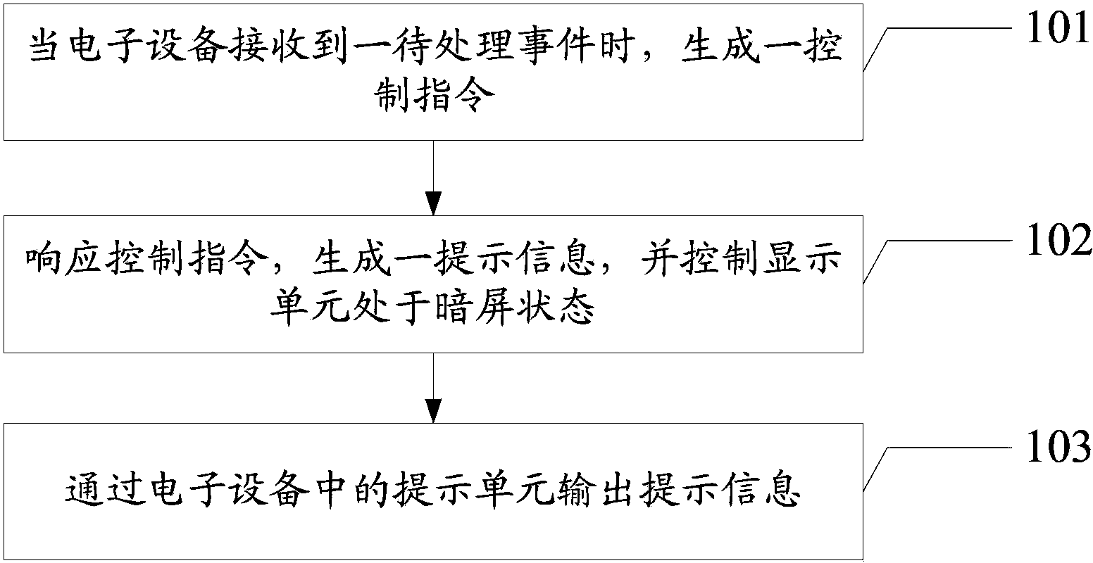 Information processing method and electronic device