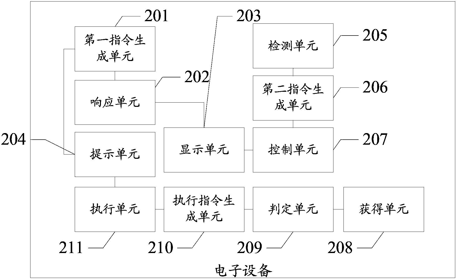 Information processing method and electronic device