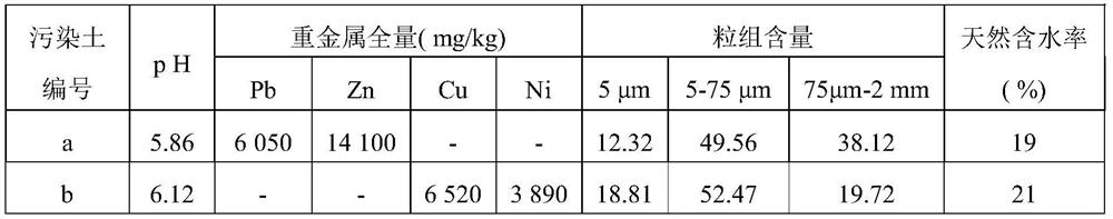 Solidifying agent for composite heavy metal polluted soil and its preparation and application method