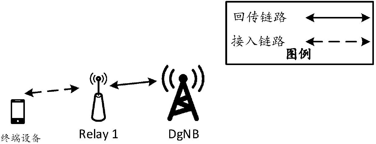 An information transmission method and equipment