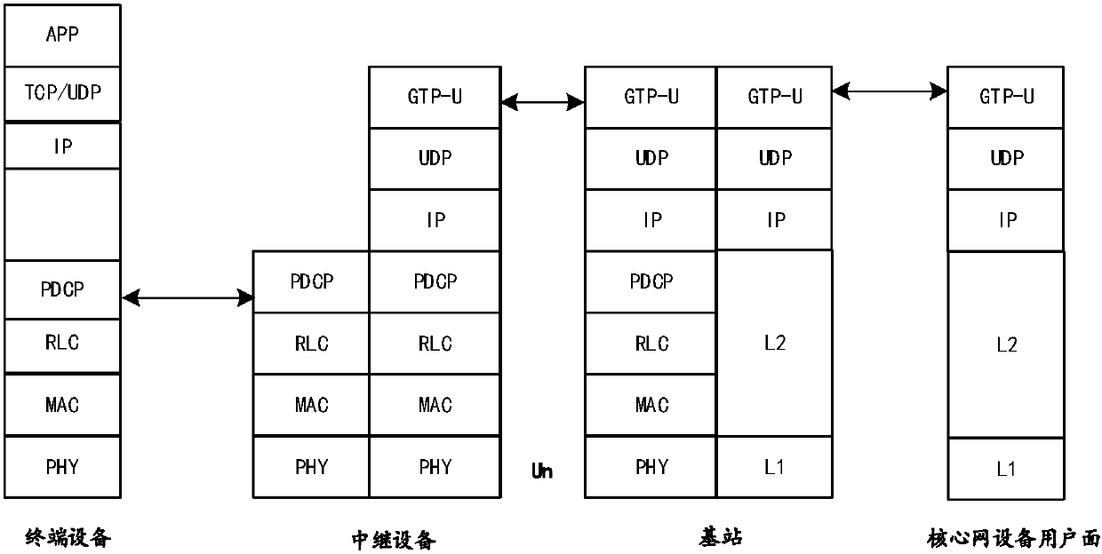 An information transmission method and equipment