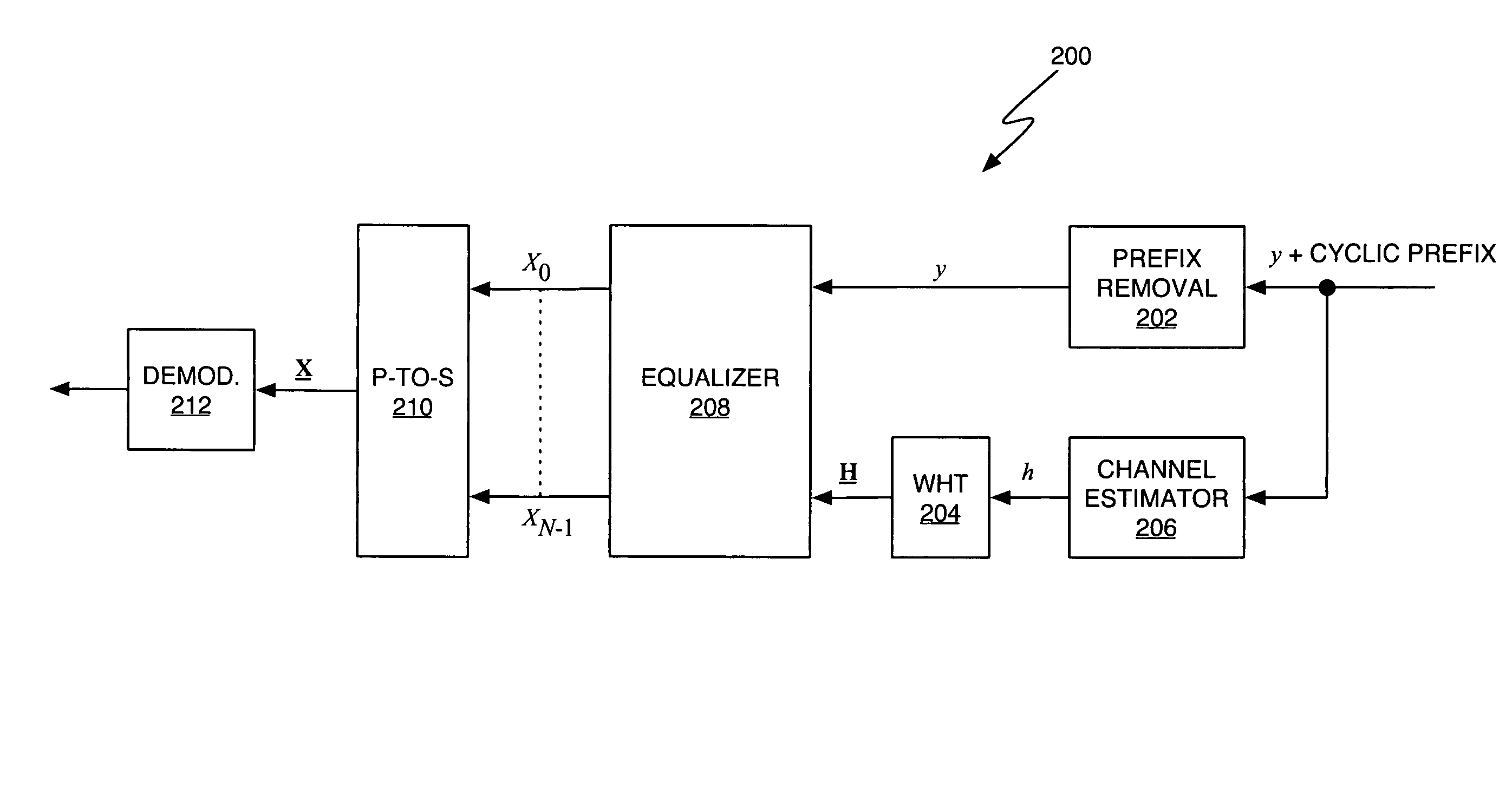 Multicode transmission using Walsh Hadamard transform