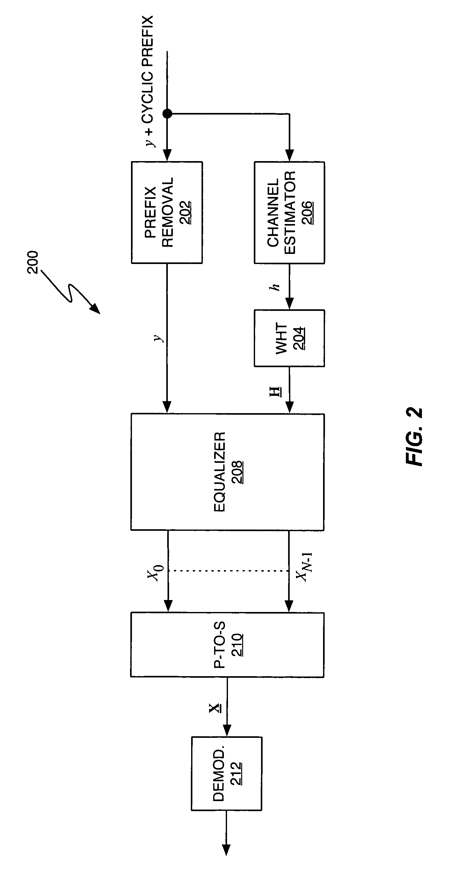 Multicode transmission using Walsh Hadamard transform