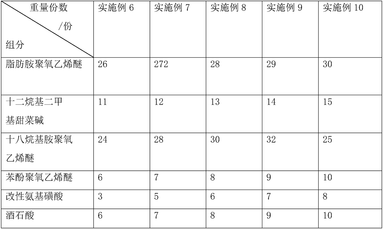 Dyeing and finishing process for cotton and T400 interweaved elastic fabric