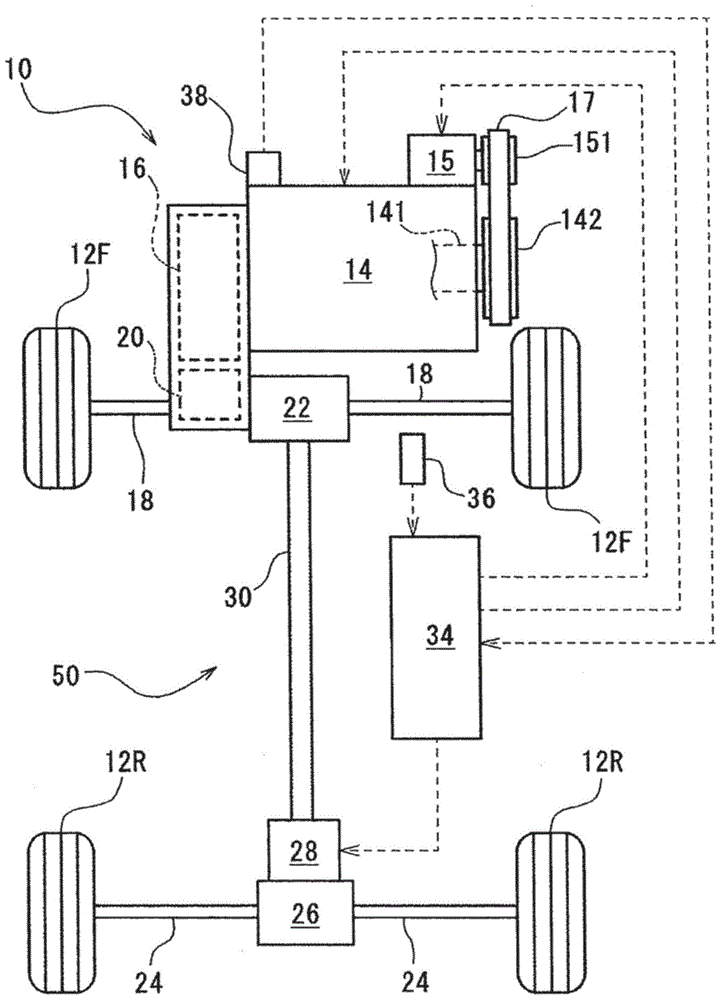 Control device for four-wheel drive vehicle