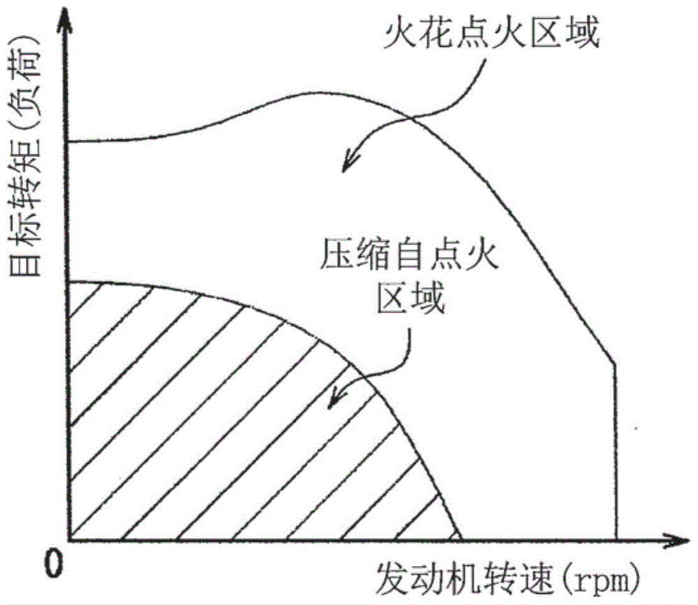 Control device for four-wheel drive vehicle