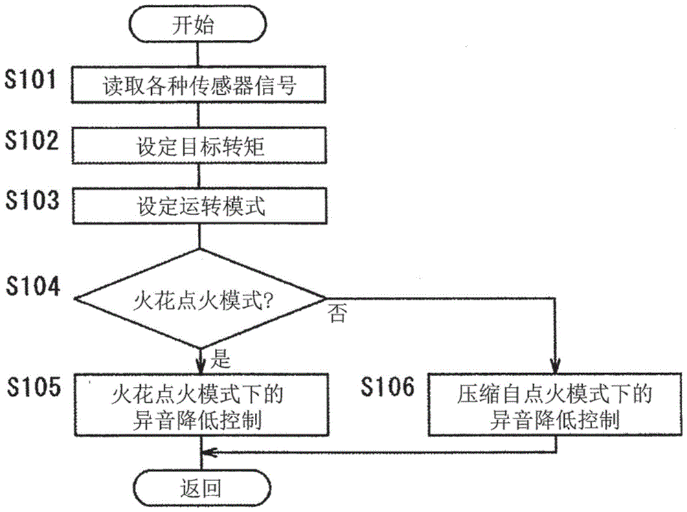 Control device for four-wheel drive vehicle