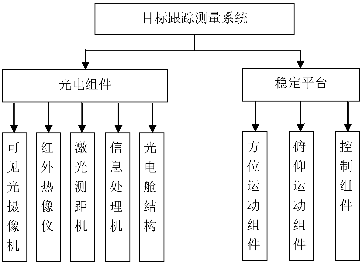 Multi-source target tracking measurement system and tracking method based on active vision