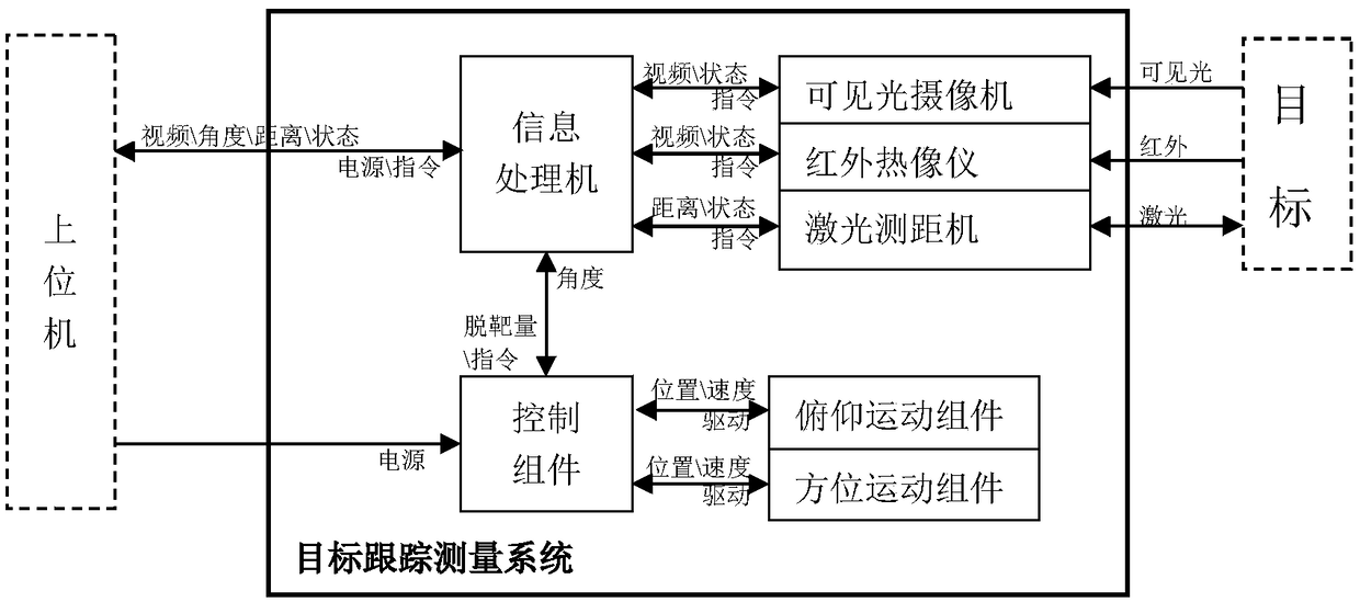 Multi-source target tracking measurement system and tracking method based on active vision