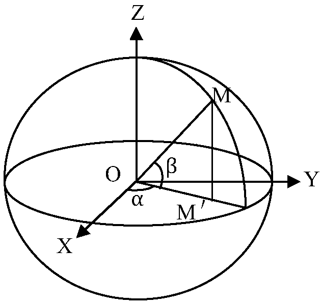 Multi-source target tracking measurement system and tracking method based on active vision