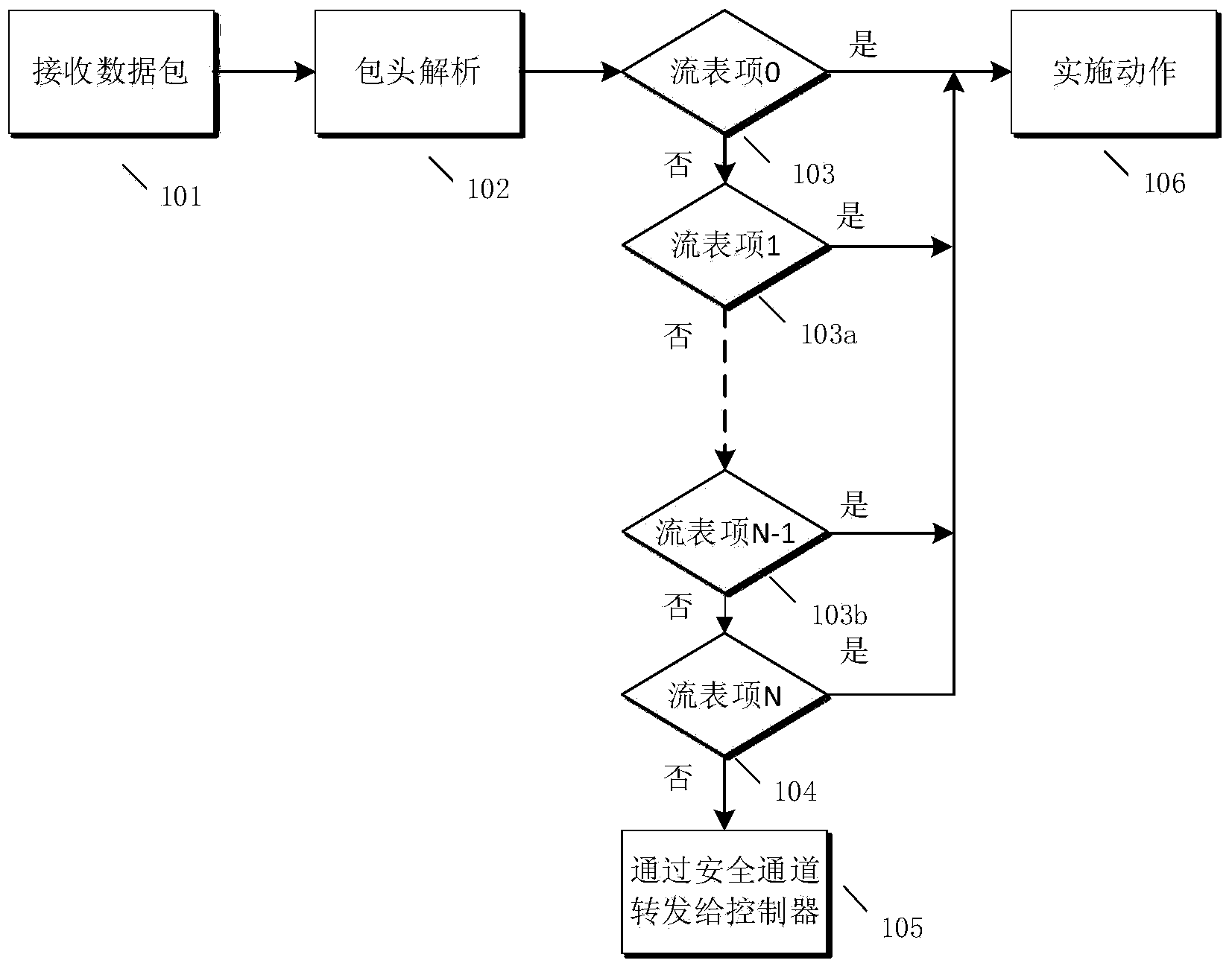 Open storage managing and scheduling method and system based on software-defined network