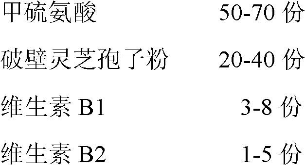 Ganoderma lucidum double vitamin methionine preparation and production method thereof