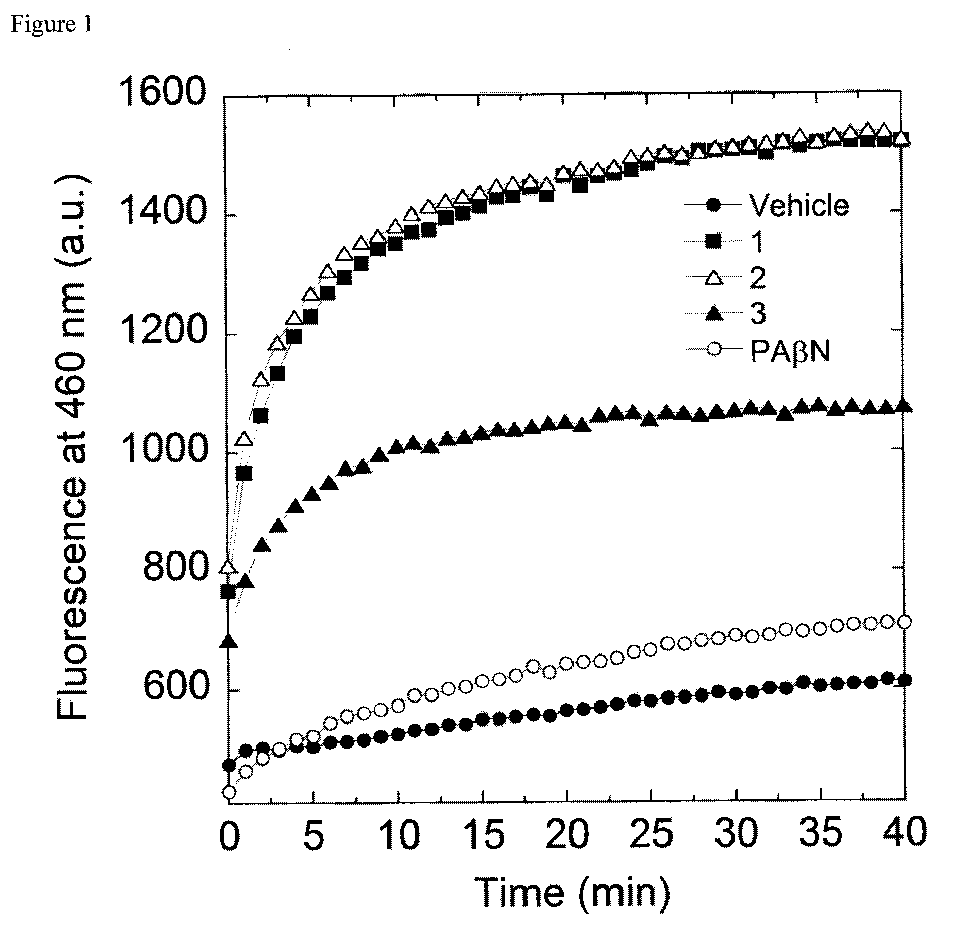 Bacterial efflux pump inhibitors