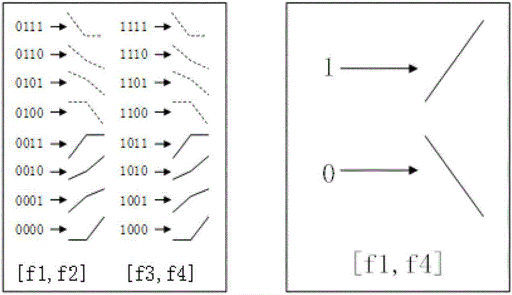 Sound wave communication method and system based on multi-system chirp-rate keying modulation