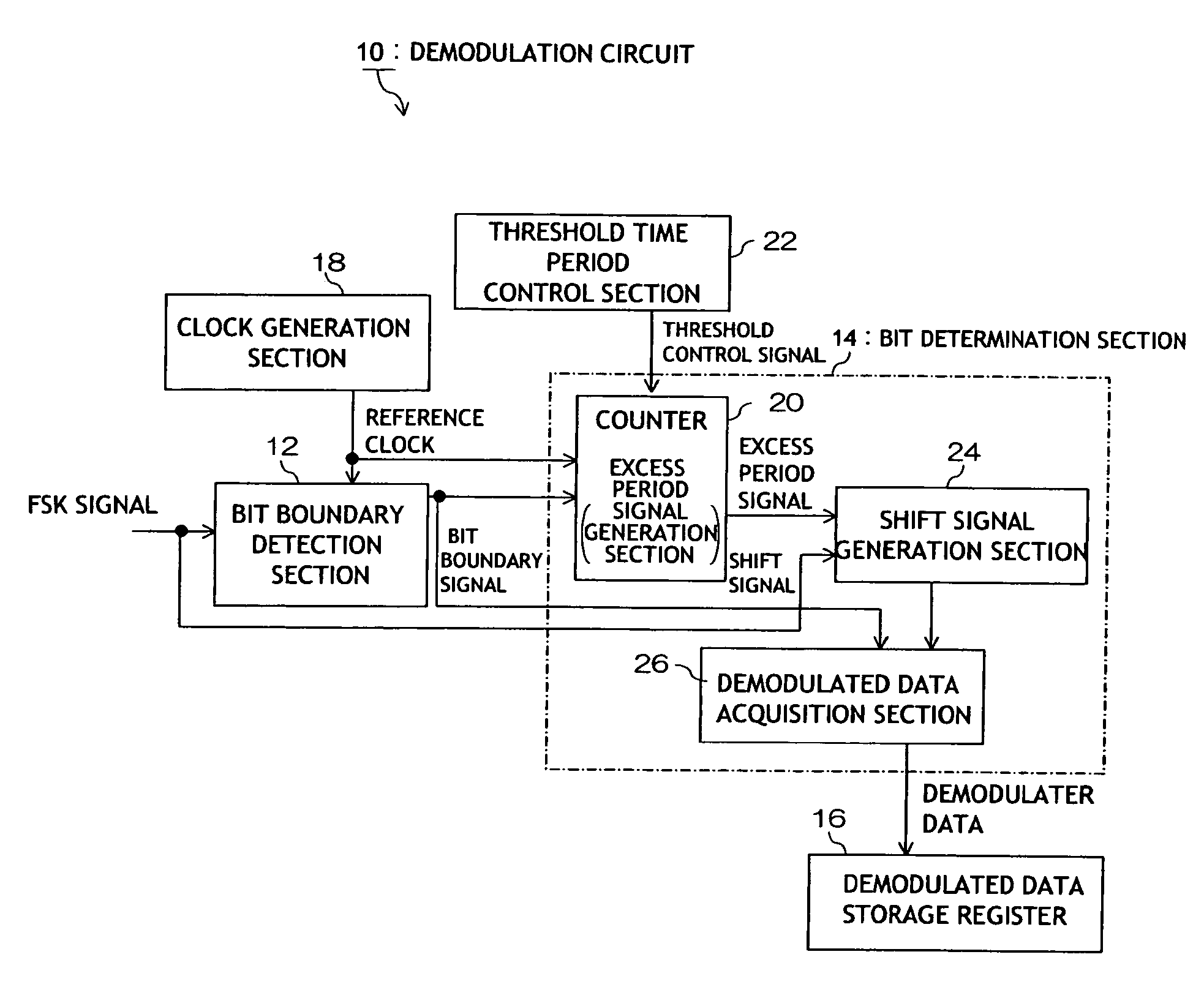 FSK signal demodulation circuit