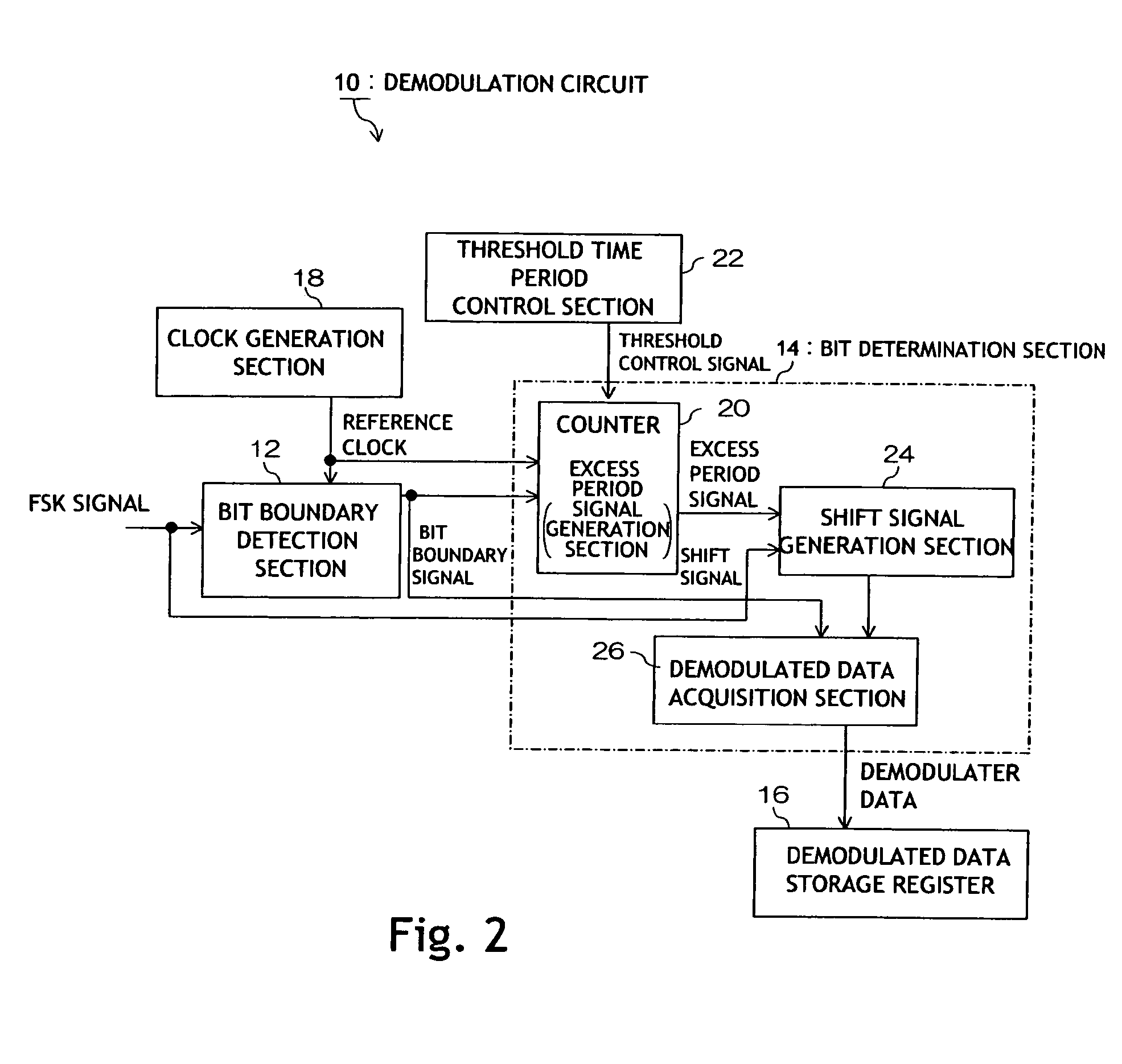 FSK signal demodulation circuit