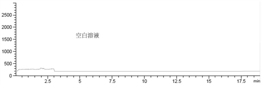 Method for detecting impurity bromoacetic acid in cefathiamidine