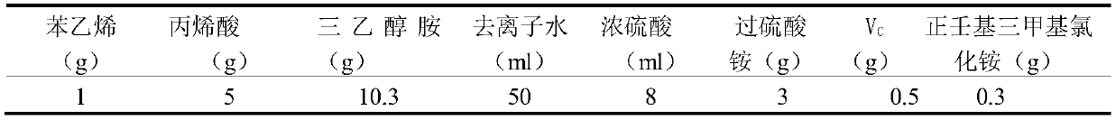 Preparation method of coal tar wastewater demulsifier