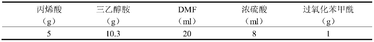 Preparation method of coal tar wastewater demulsifier