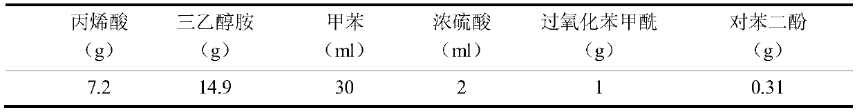 Preparation method of coal tar wastewater demulsifier