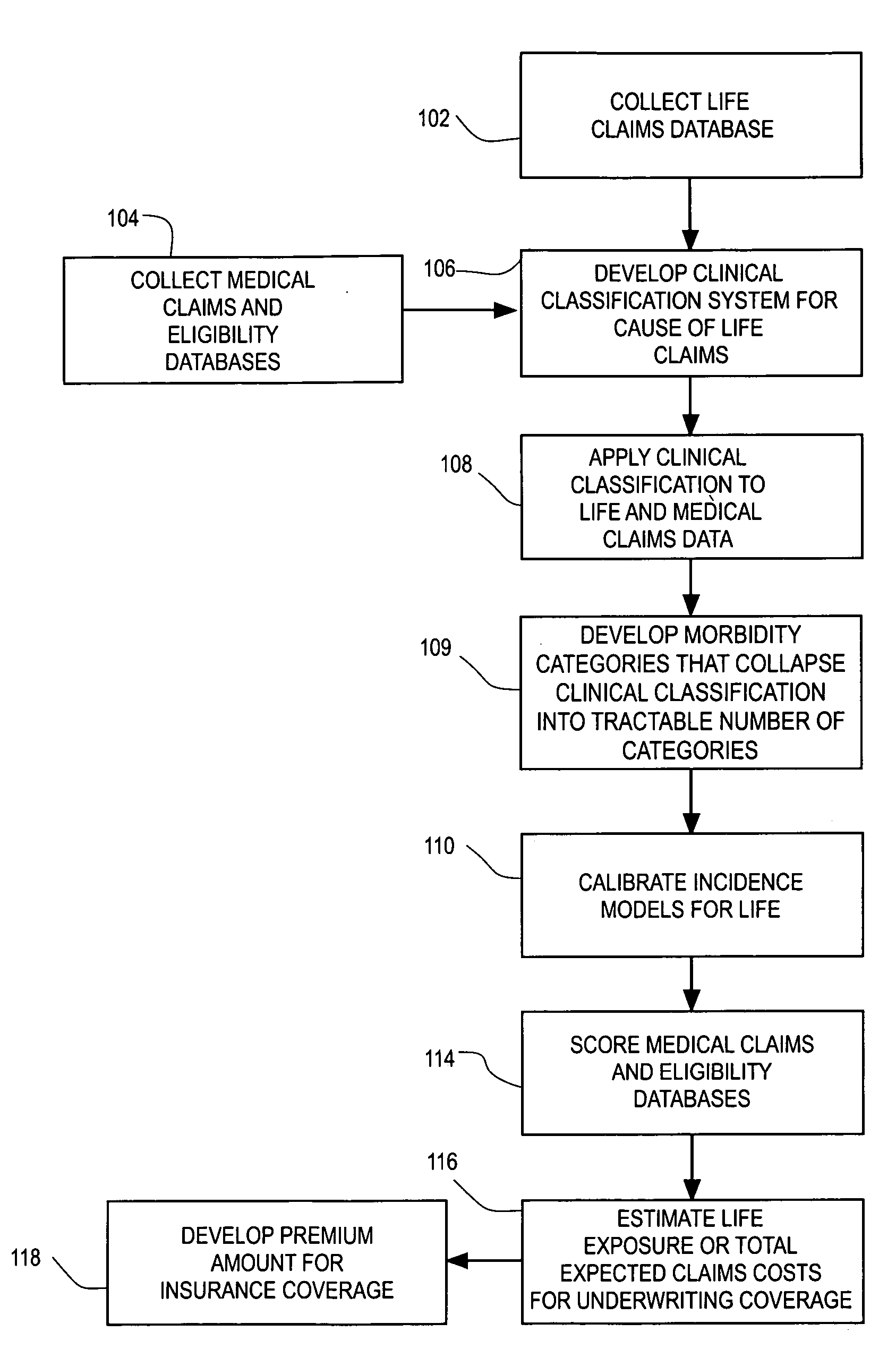 Computerized medical modeling of group life insurance using medical claims data