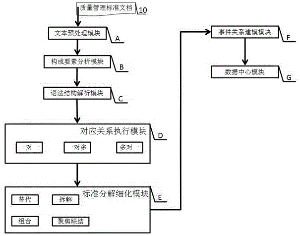 A Method of Executing Events Based on Coal Mine Safety and Quality Standards