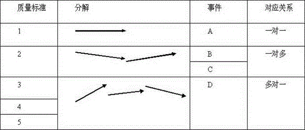 A Method of Executing Events Based on Coal Mine Safety and Quality Standards