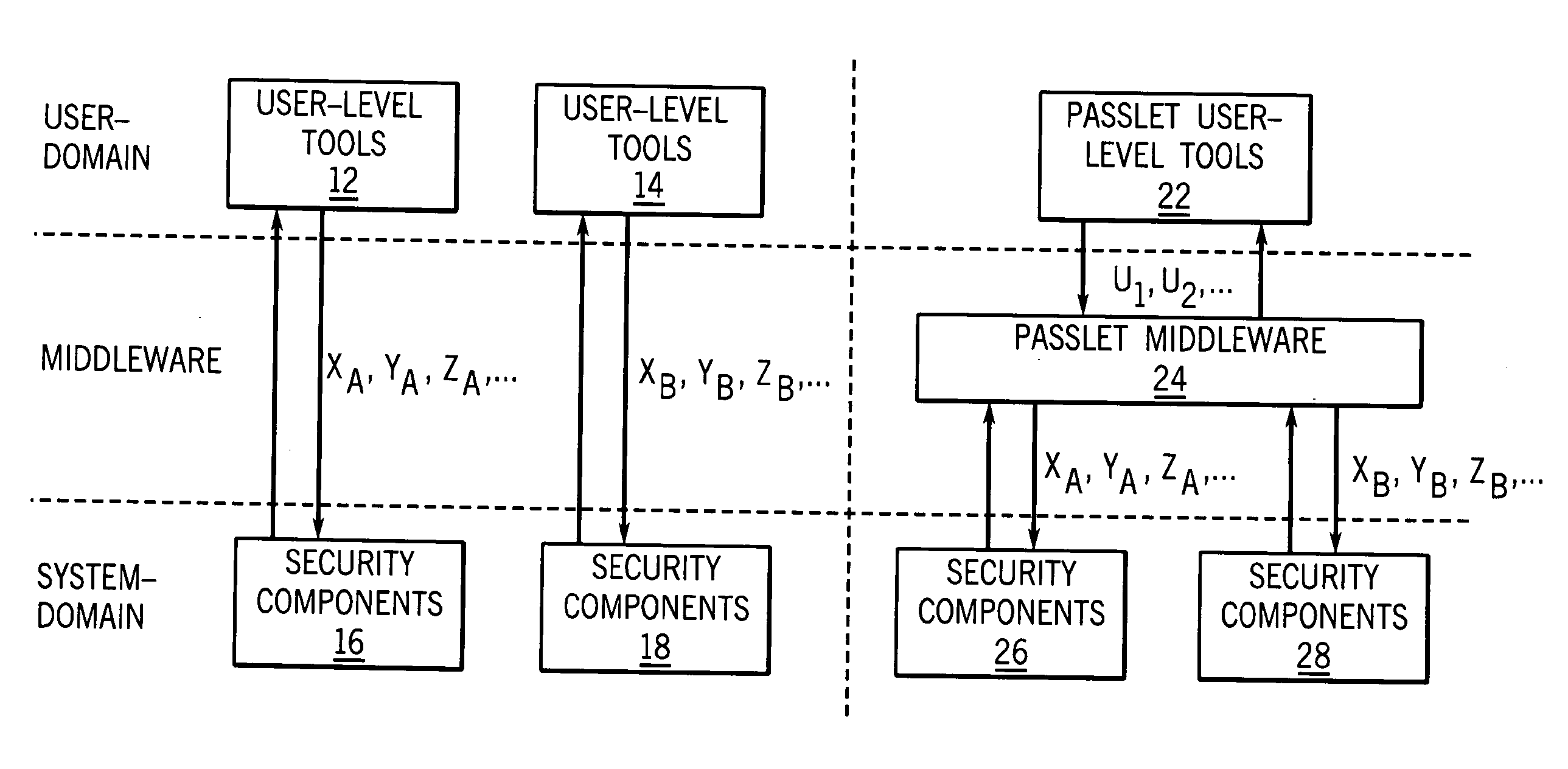 Management of access control in wireless networks