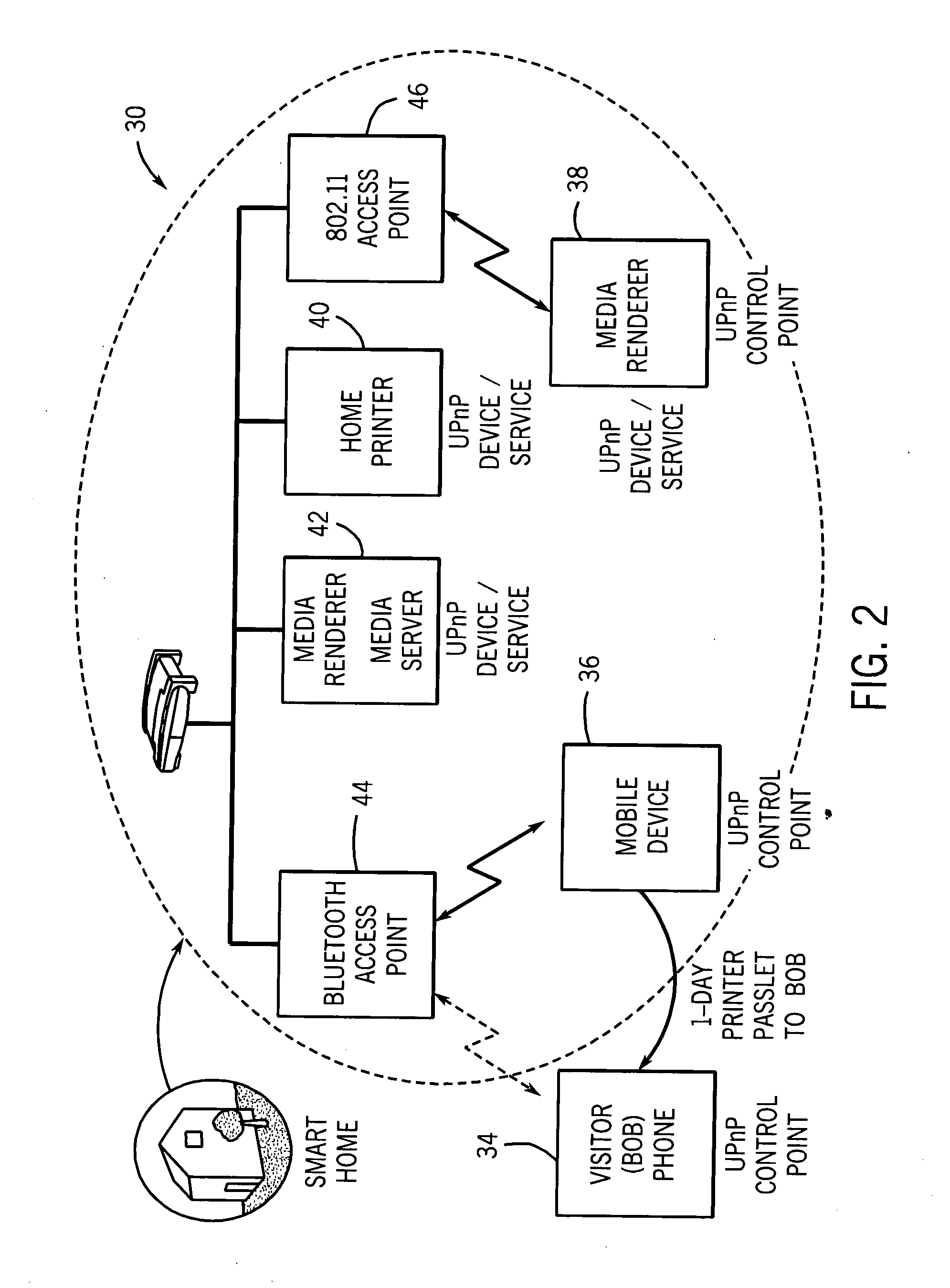 Management of access control in wireless networks