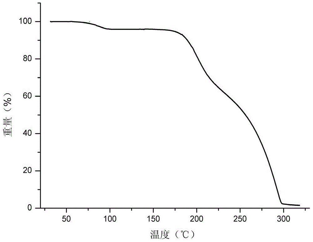 Crystal forms of vortioxetine organic acid salt and preparation method thereof