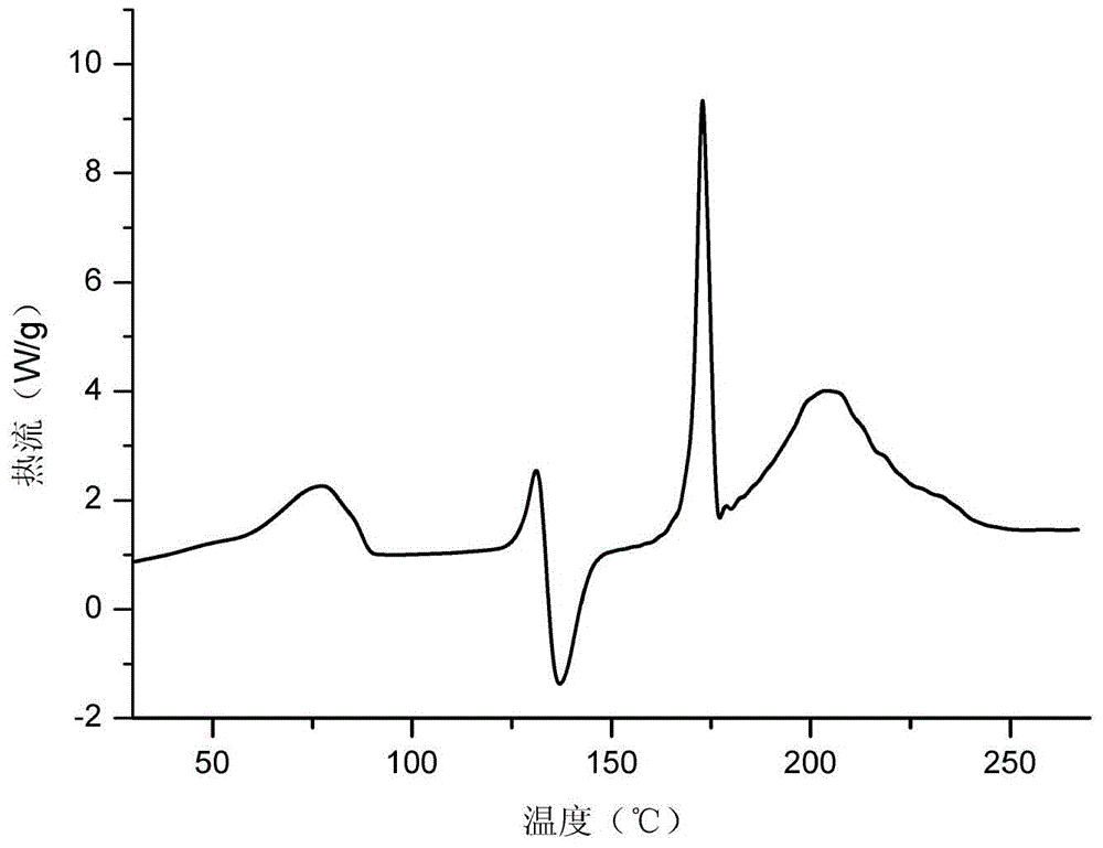 Crystal forms of vortioxetine organic acid salt and preparation method thereof