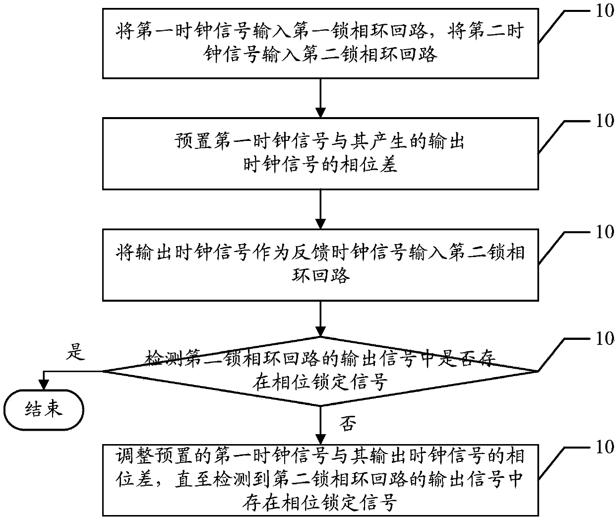 Phase difference detection method, device and circuit in phase-locked loop circuit