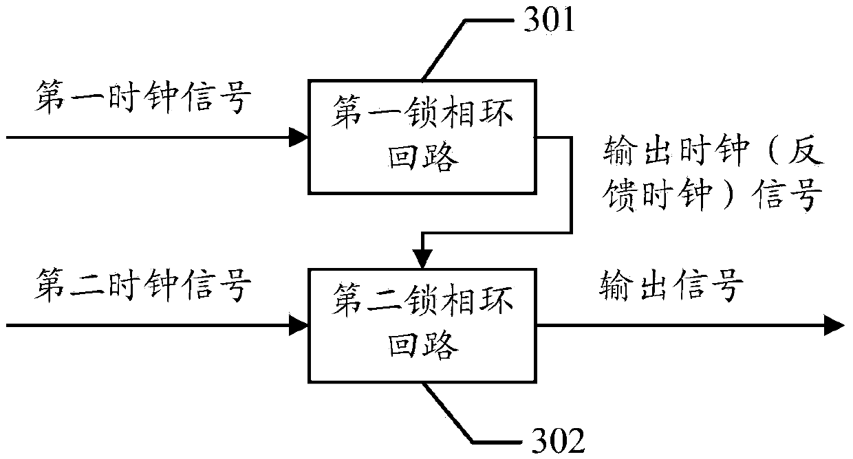 Phase difference detection method, device and circuit in phase-locked loop circuit