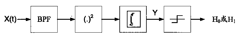 Cooperative frequency spectrum sensing method based on consistency in cognitive radio electric network