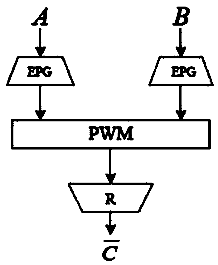 Reconfigurable rapid parallel multiplier