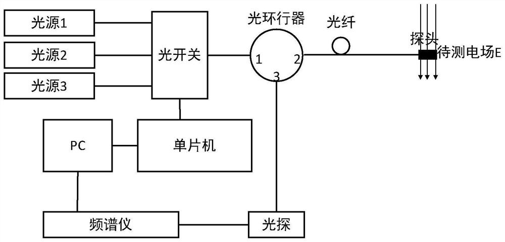 Optical under-sampling multi-frequency frequency calculation method based on remainder difference characteristic value